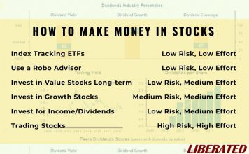 6 Time-tested Ways to Make Money in the Stock Market