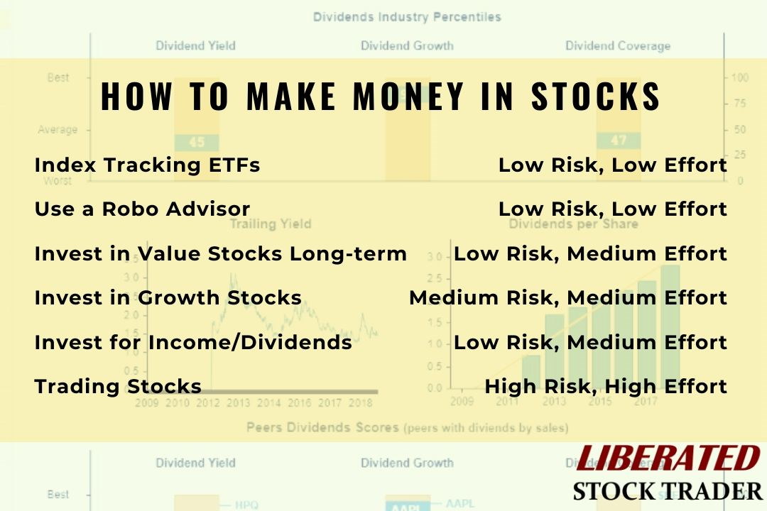 6 Time Tested Ways to Make Money in the Stock Market
