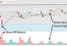Green Volume, Red Volume, How to Read Volume on Stocks