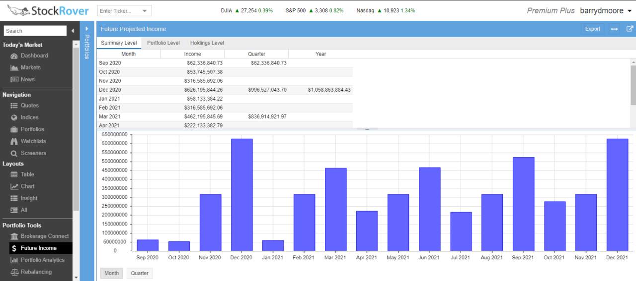 Planning & Predicting Future Dividend Income in a Stock Portfolio