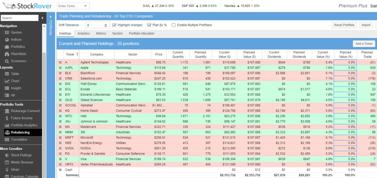 Stock Portfolio Rebalancing - A Key Task