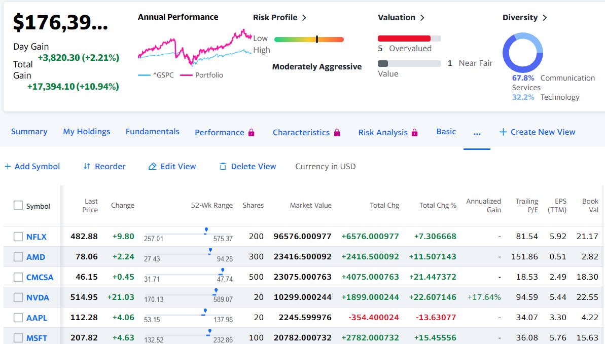 Tracking Your Portfolio in Yahoo Finance Premium