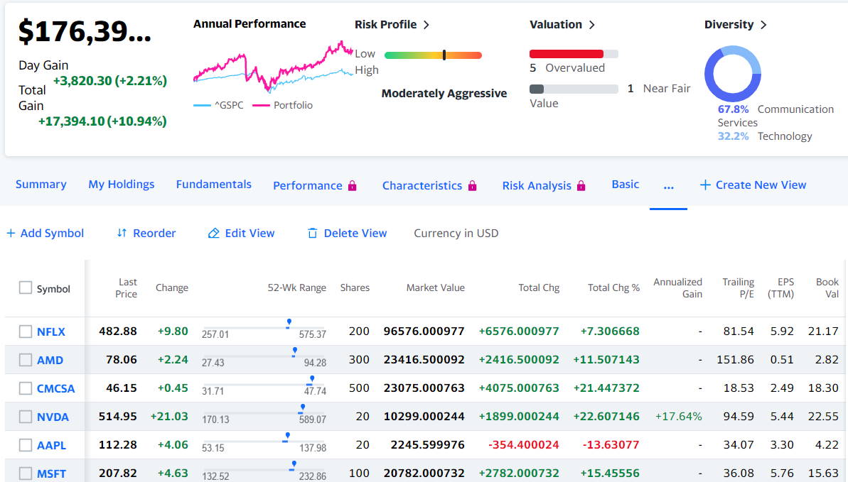 Yahoo Finance Stock Tracker - NoDataNoBusiness