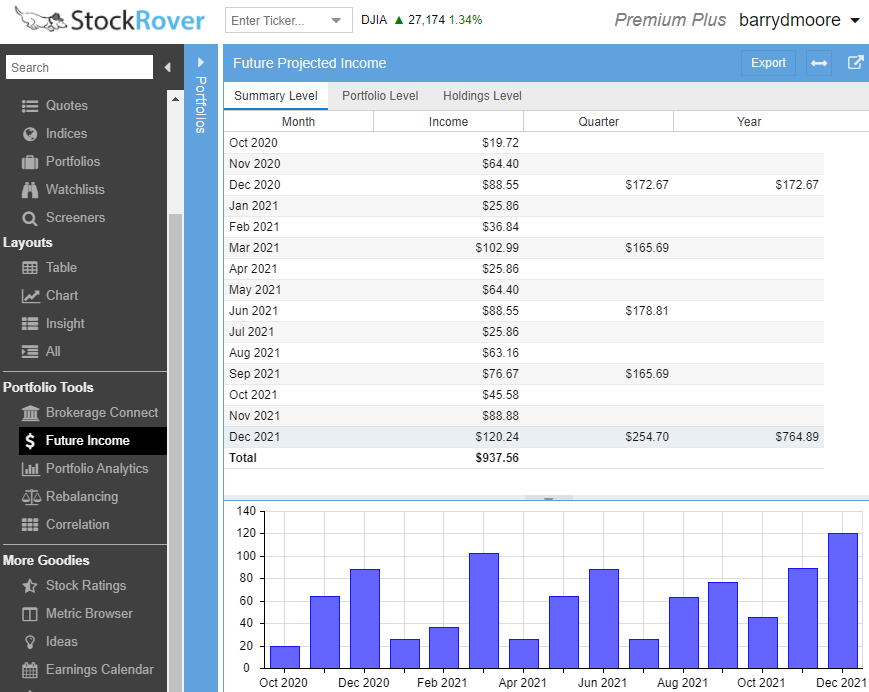 Projecting Expected Dividend Income in Your Stock Portfolio