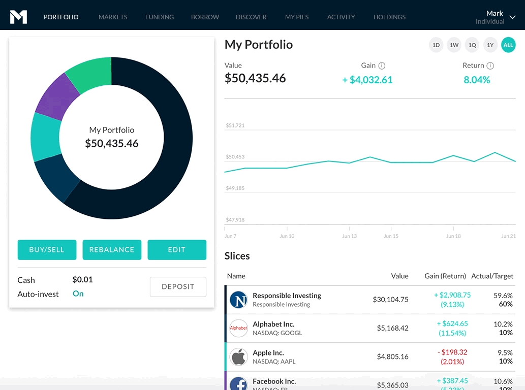 Stock Portfolio Management in the M1 Finance Dashboard