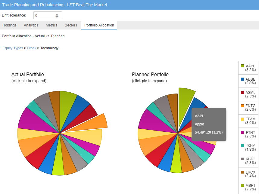 Stock Portfolio Asset Allocation - Actual vs. Planned Distribution - Stock Rover