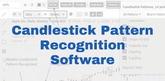 Candlestick Pattern Recognition & Analysis Software