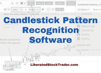 Best Candlestick & Chart Pattern Recognition Software
