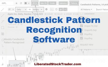 Best Candlestick & Chart Pattern Recognition Software