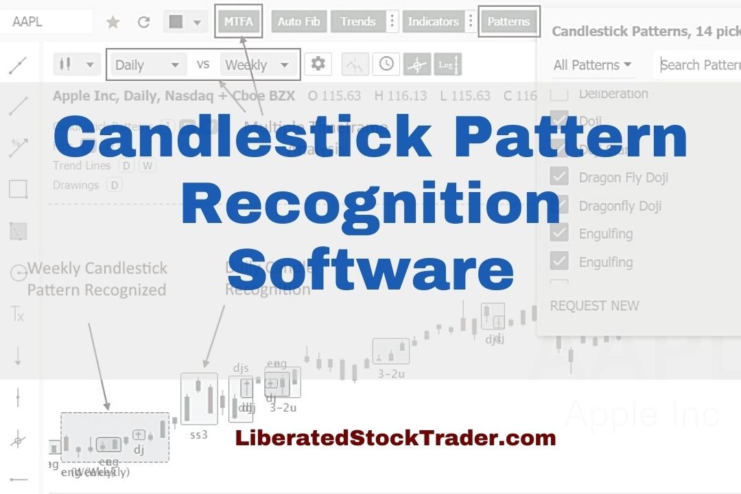 Candlestick Pattern Recognition & Analysis Software