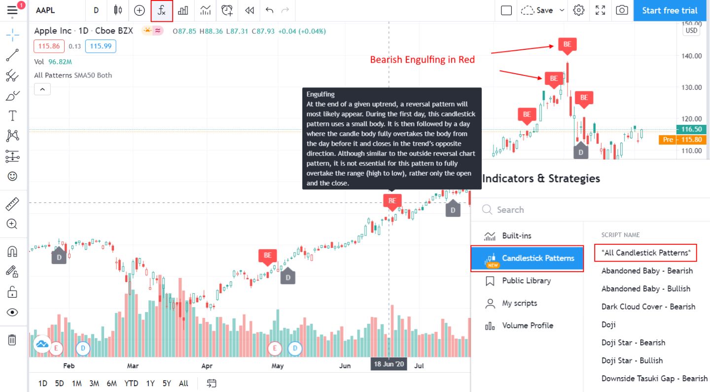 Candlestick Pattern Recognition & Analysis Intelligence Built Into TradingView