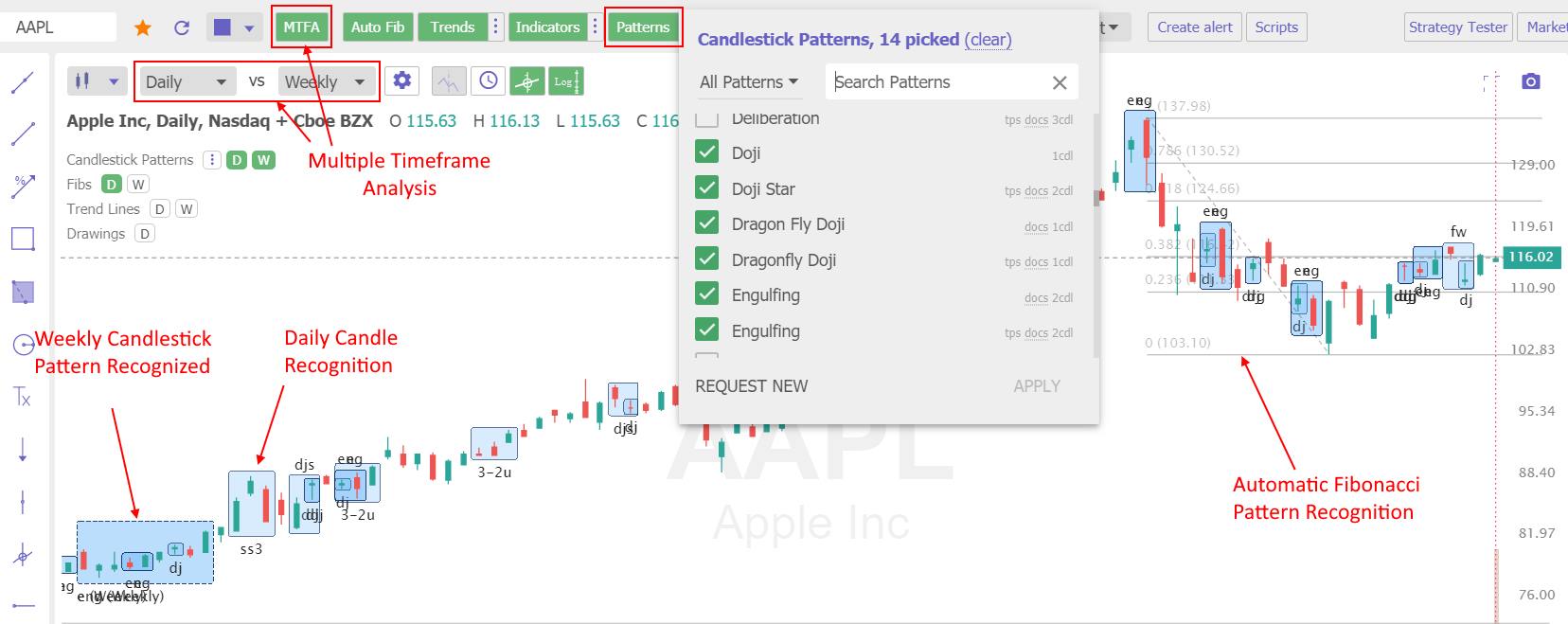 The Most Intelligent Candlestick Pattern Recognition On Multiple Timeframes With TrendSpider