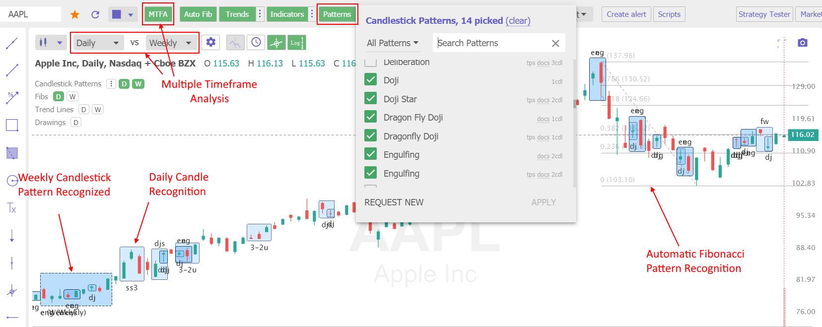 Chart Pattern Recognition Software Metastock Data Chart Pattern Recognition Software Metastock Data