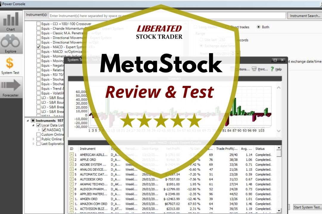 MetaStock Review