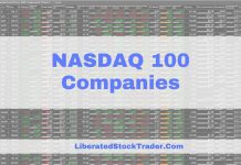 NASDAQ 100 Companies Listed by Employee Count