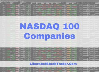 NASDAQ 100 Companies Listed by Employee Count