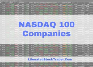 NASDAQ 100 Companies Listed by Employee Count