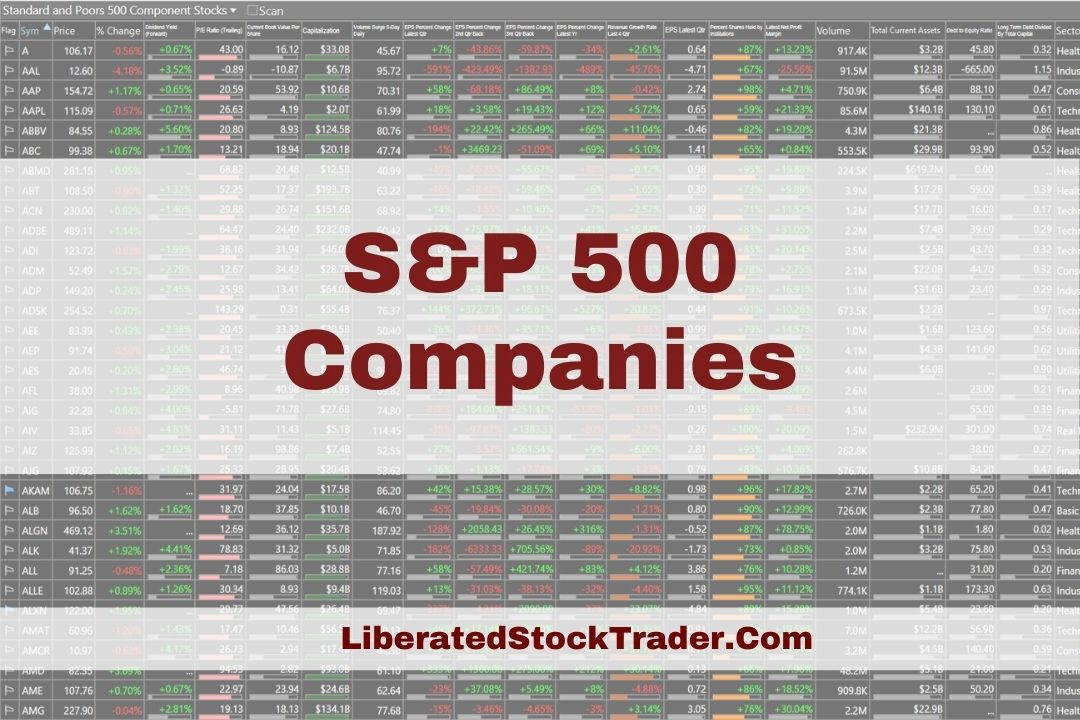 S&P 500 Companies Listed Alphabetically