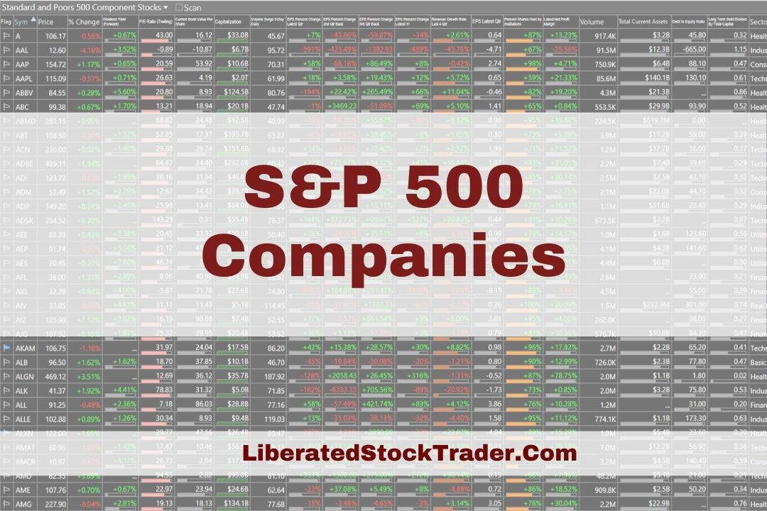 2023 Fortune 500 List, Excel spreadsheet list download
