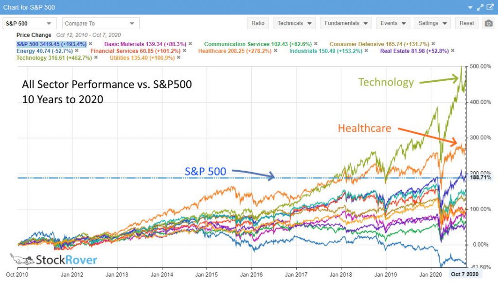 Stock Market Last Year Chart