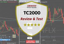 TC2000 Review: Charts, Screening & Trading Tested