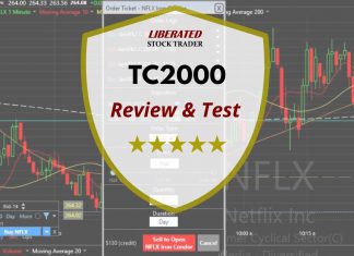 TC2000 Review: Charts, Screening & Trading Tested