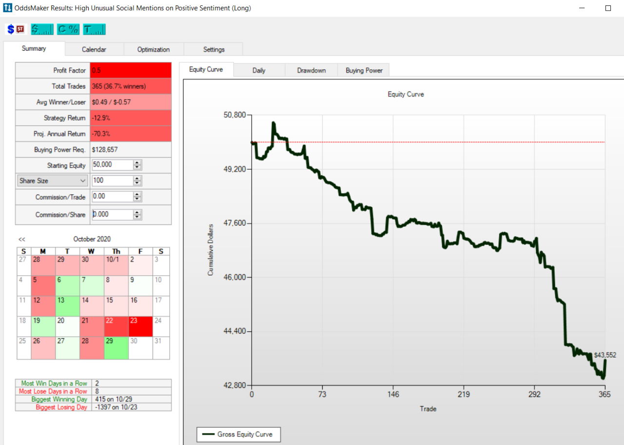 Trade Ideas - OddsMaker Backtesting The Social Mentions Strategy