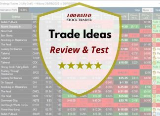 Trade Ideas Review & Test