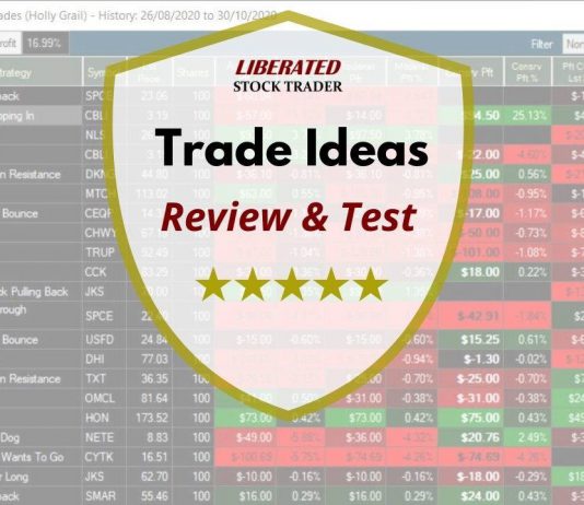 Trade Ideas Review & Test