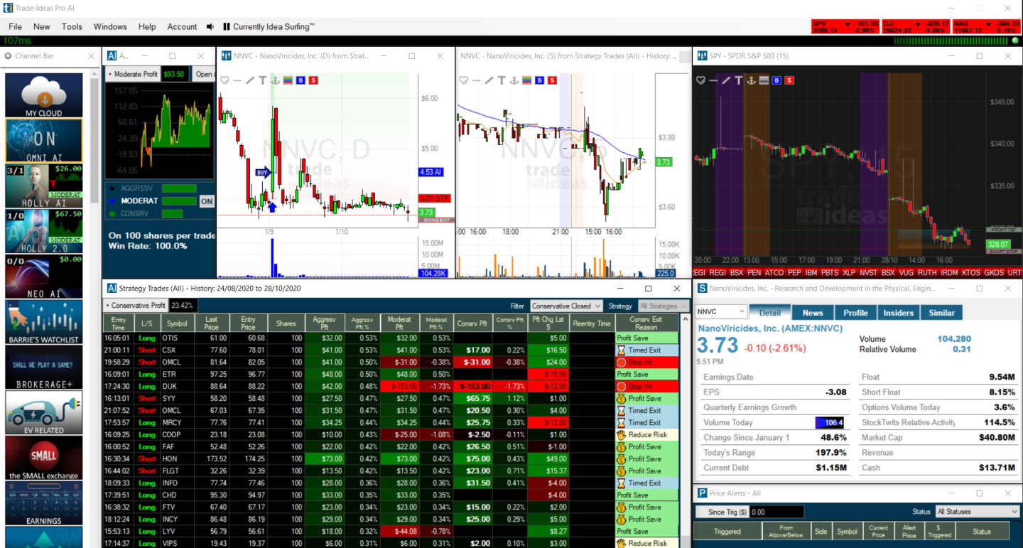 Trade Ideas Platform, Channels & Charts