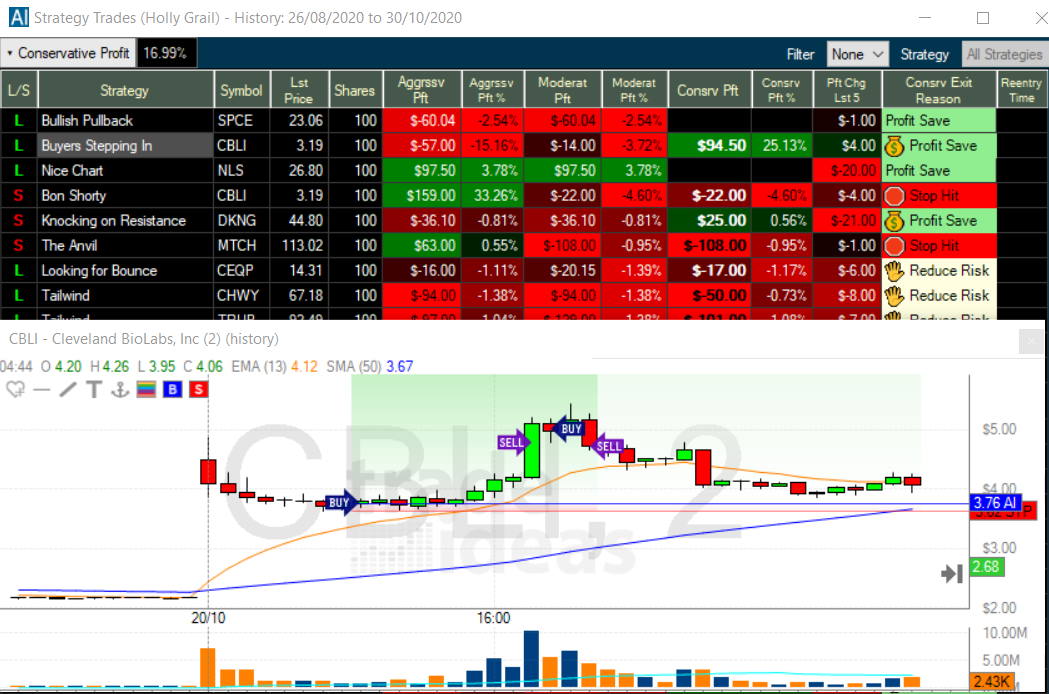 Trade Ideas: Best Day Trading Stock Screener