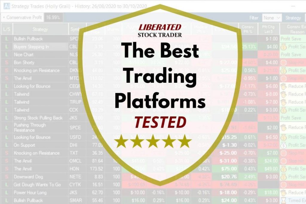 The Best Automated Trading Platforms & Software