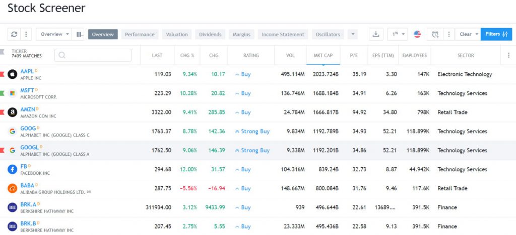 TradingView Screening - Simple and Effective