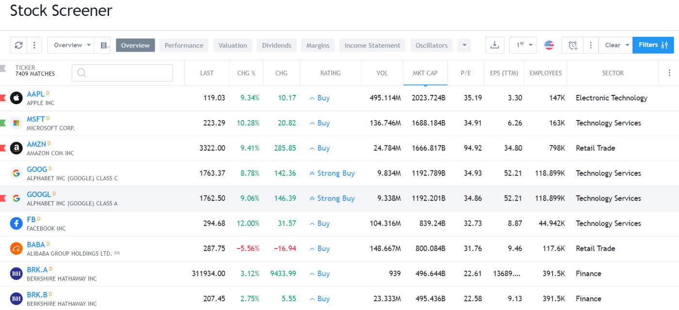 TradingView: Best Free & Paid Stock Screener for International Traders