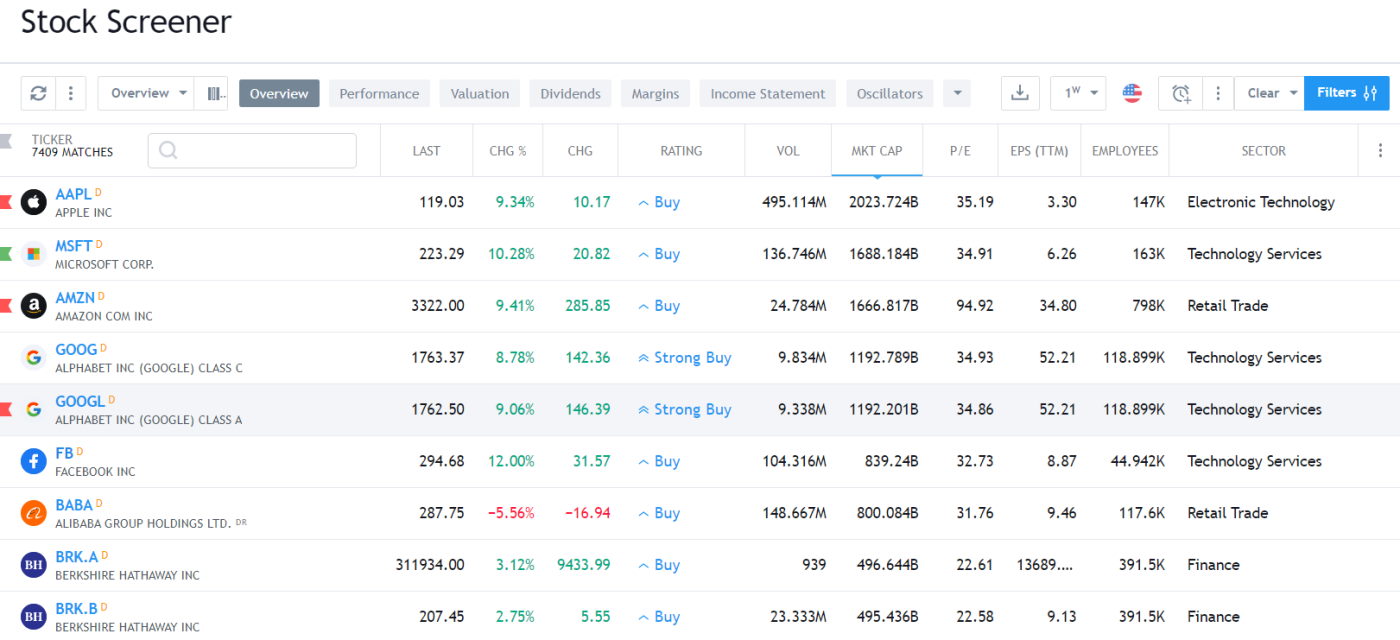 TradingView ETF Screening - Powerful and Effective