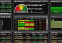 The VectorVest Dashboard - Easy Access to Market Signals.