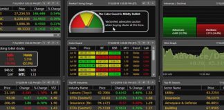 The VectorVest Dashboard - Easy Access to Market Signals.