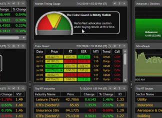 The VectorVest Dashboard - Easy Access to Market Signals.