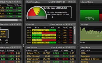 The VectorVest Dashboard - Easy Access to Market Signals.