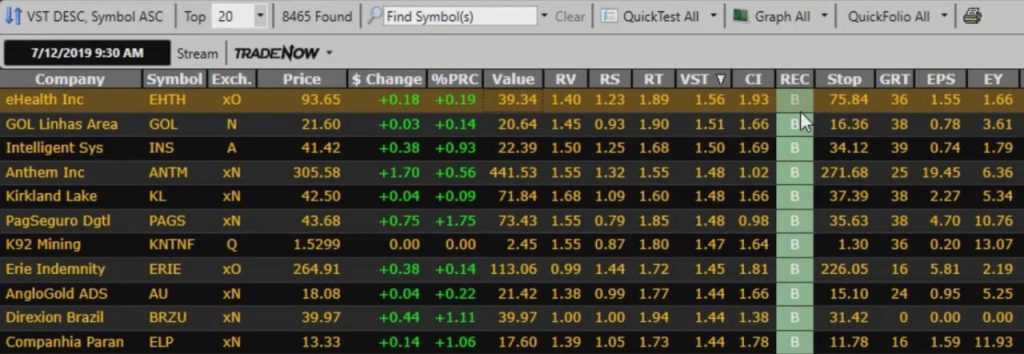 VectorVest RV, RS, RT & VST Stock Rating System