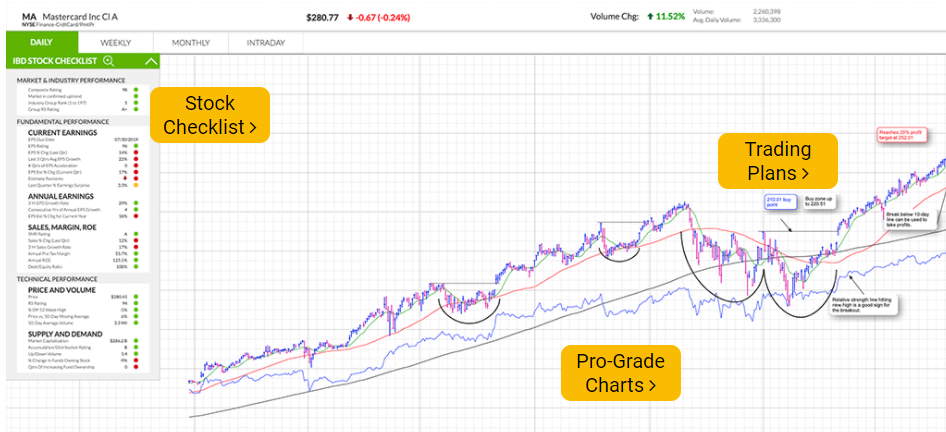 Investors Business Daily: Stock Research & Trading Plans