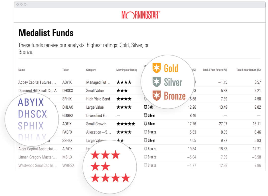 Morningstar Ratings & Stock Research