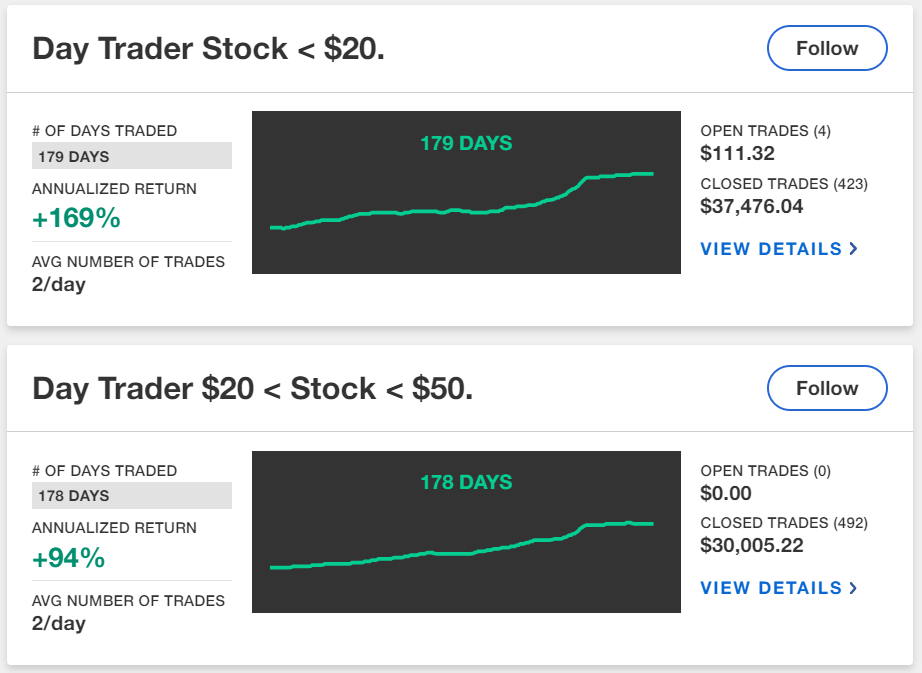Tickeron AI Trading Bots Results | © LiberatedStockTrader.com Tickeron AI Trading Bots Results