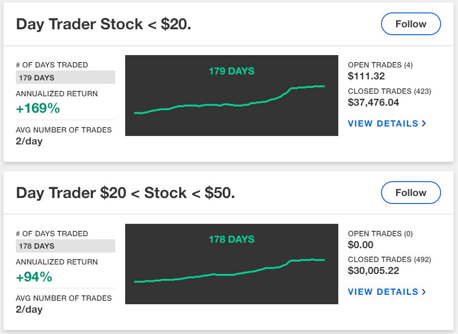 Tickeron AI Trading Bots Results