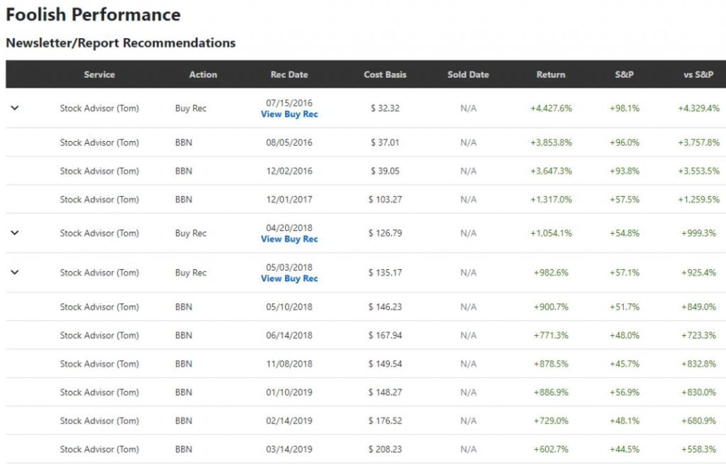 Motley Fool Provides a Full Audit Trail of All Recommendations & Performance vs. the S&P500