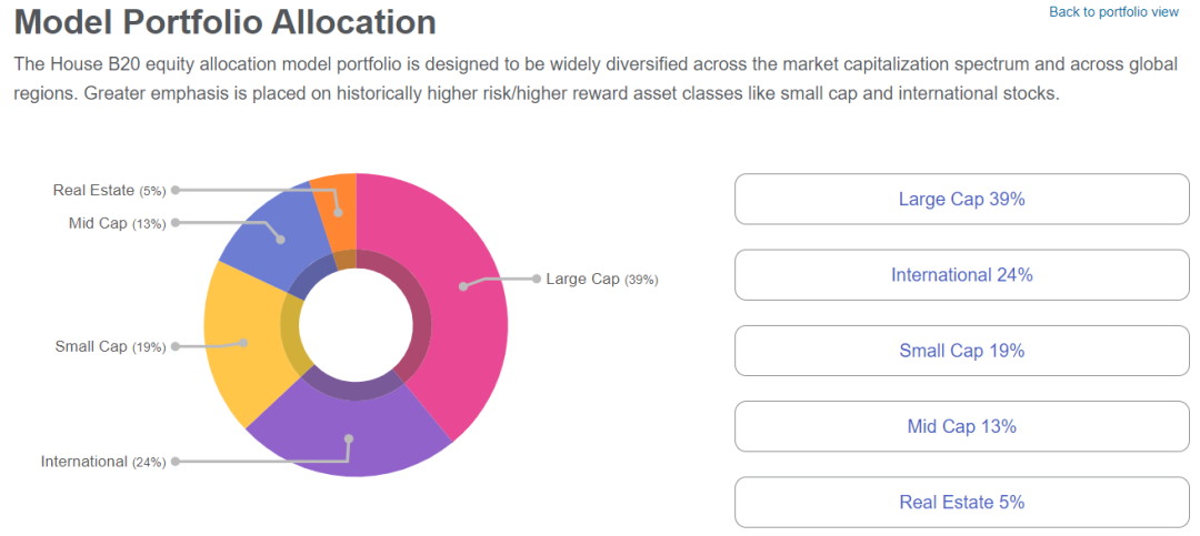 Motley Fool Premium Helps You Structure Your Portfolio - Click on Any Part of the Pie to See Which Stocks to Buy.