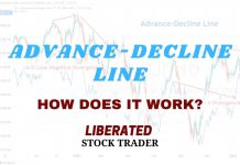 Advance/Decline Line: How to Use It, Trade It & Master Divergences