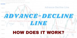 Advance/Decline Line: How to Use It, Trade It & Master Divergences