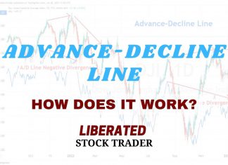 Advance/Decline Line: How to Use It, Trade It & Master Divergences