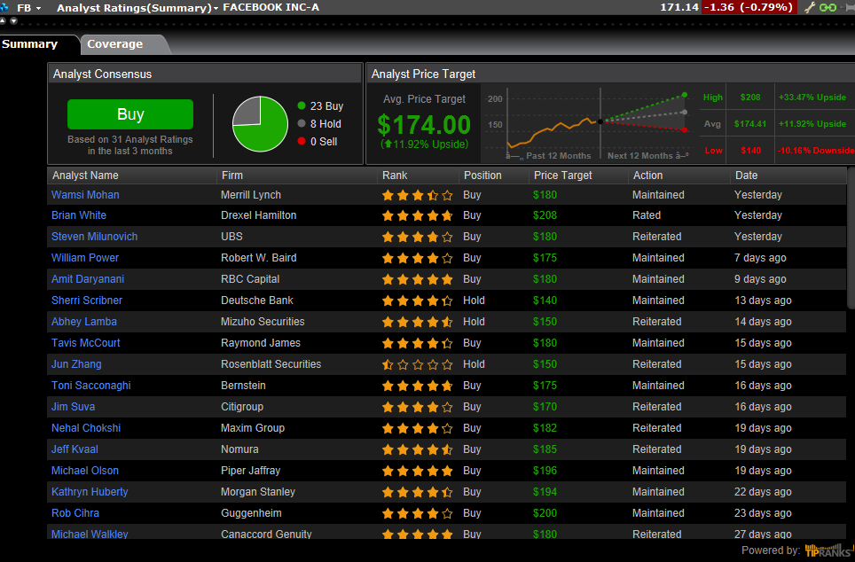 Zacks Trade Analyst Ratings Software